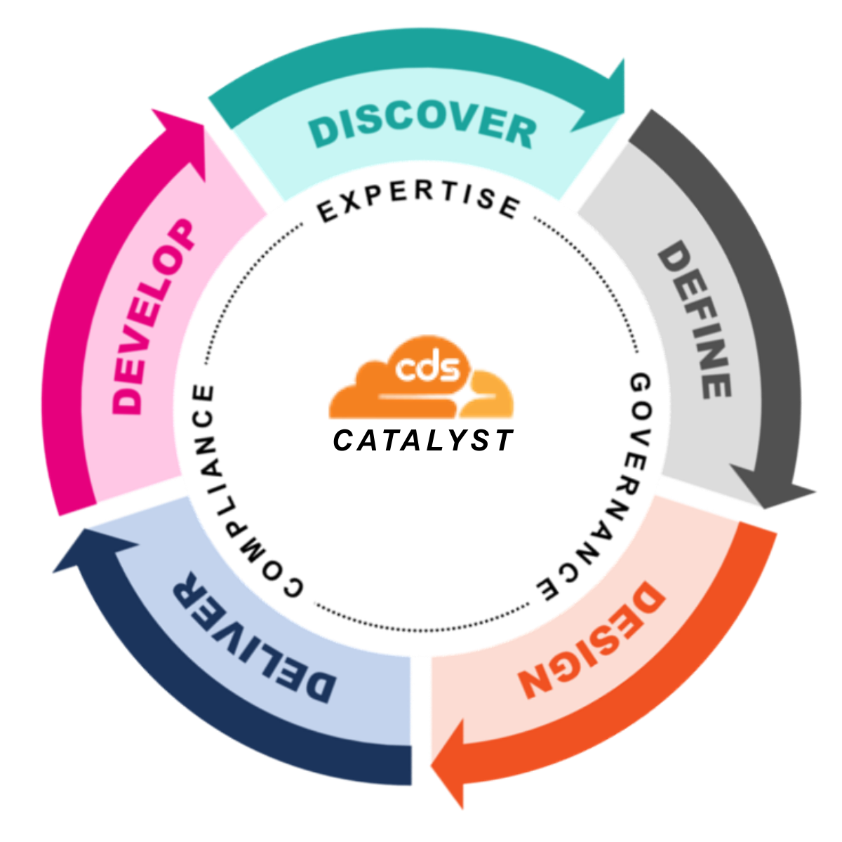 Cloudflare catalyst image 2